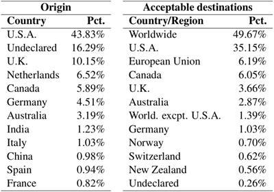 The Private Governance of Identity on the Silk Road